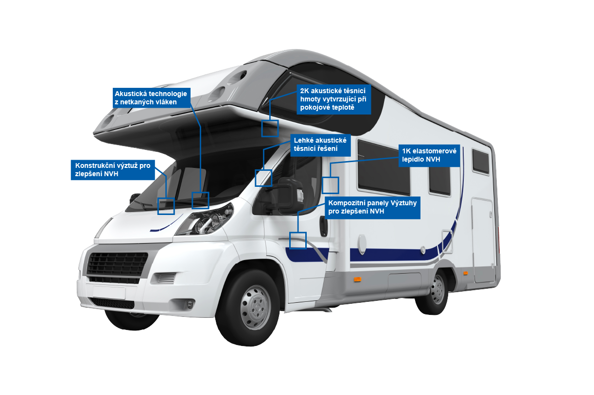 RV