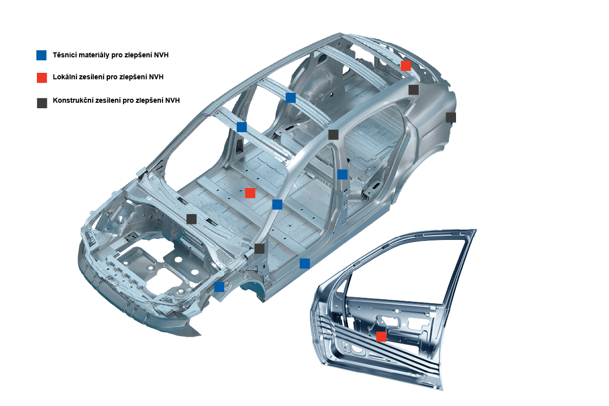 Automotive Body-in-White (BIW)