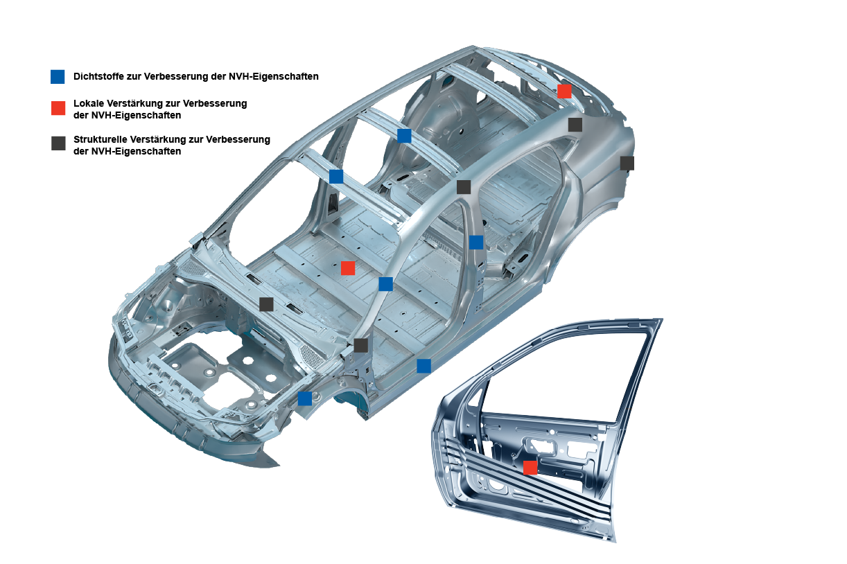 Automotive Body-in-White (BIW)