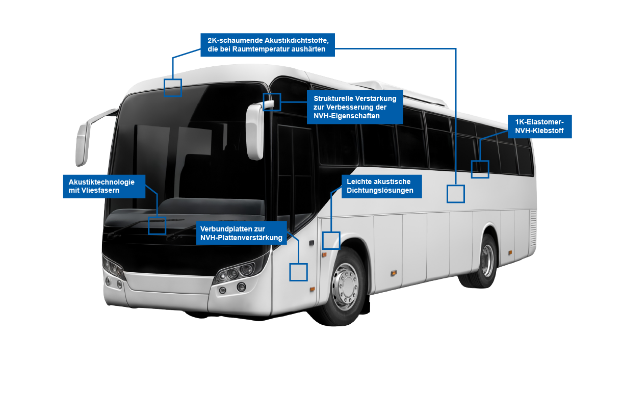 Bus Solutions