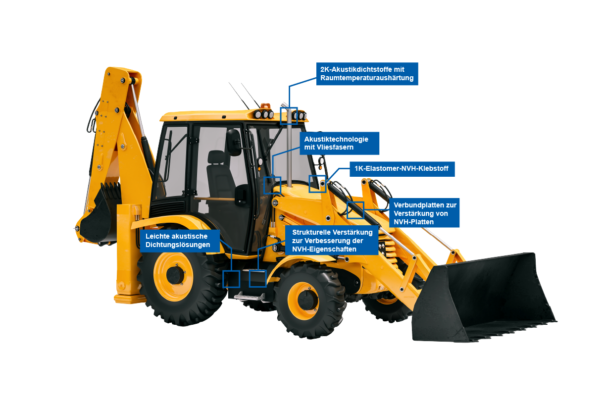 Construction & Agricultural Equipment