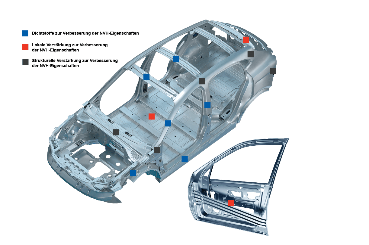 Automotive Body-in-White (BIW)