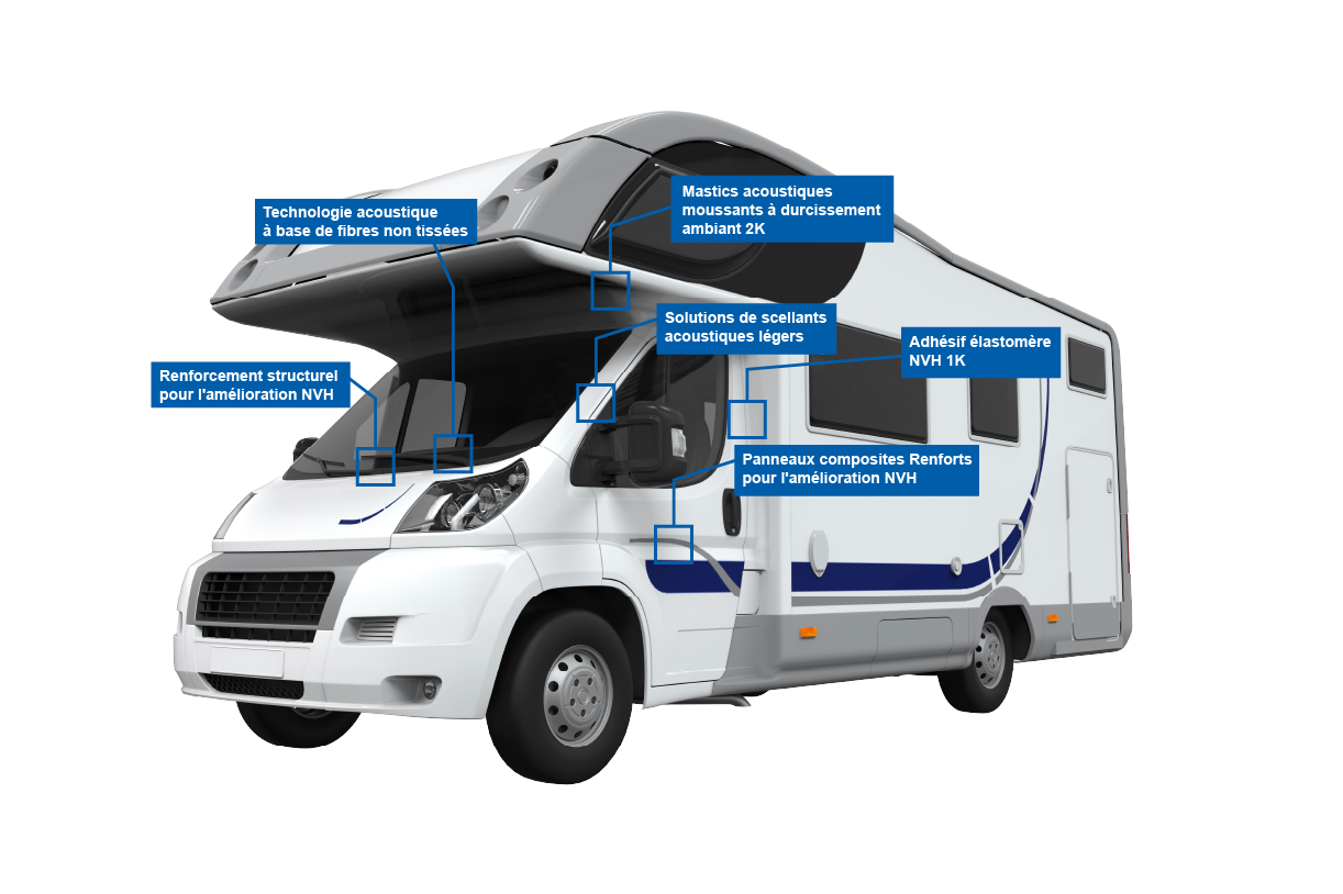 RV