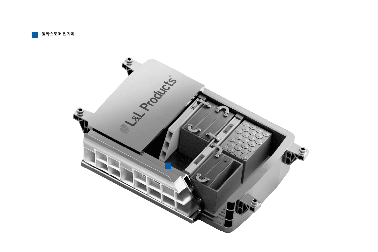 Automotive Battery Systems
