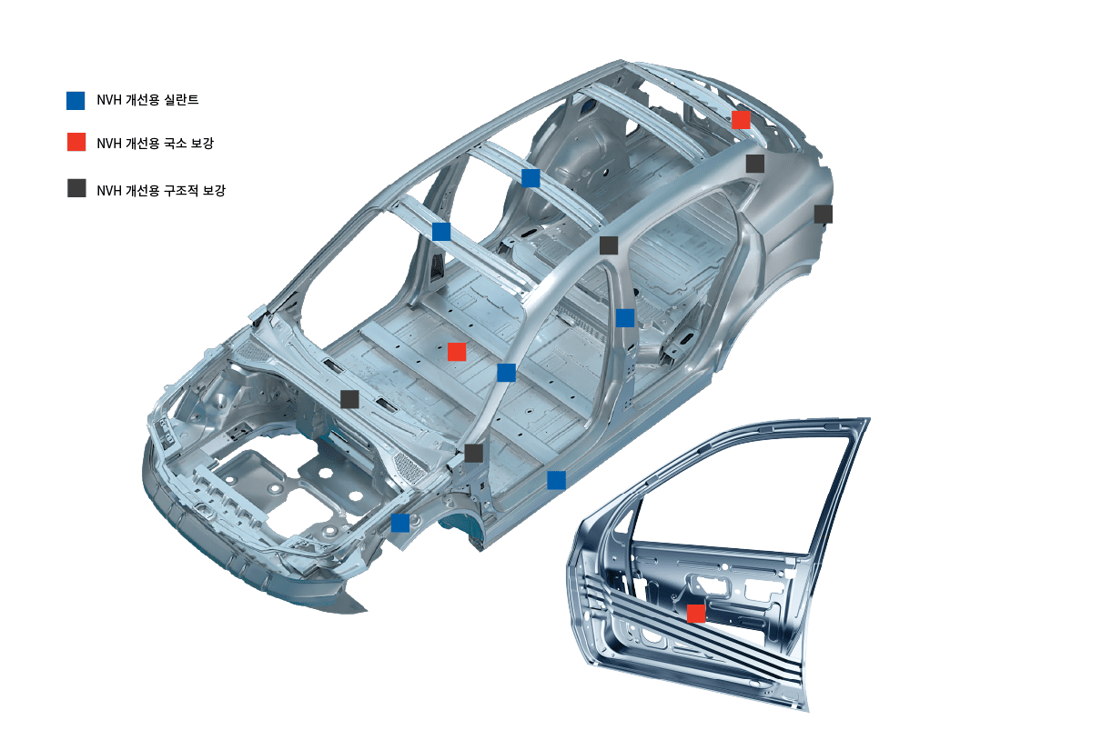 Automotive Body-in-White (BIW)