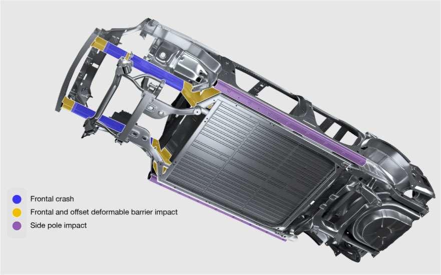 the underside of an SUV frame with color overlays and legend