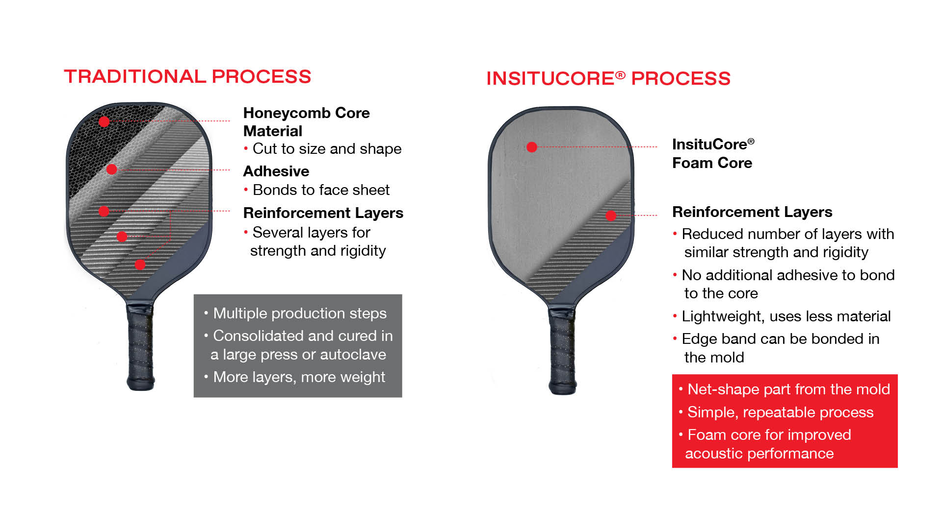 Pickleball Paddle