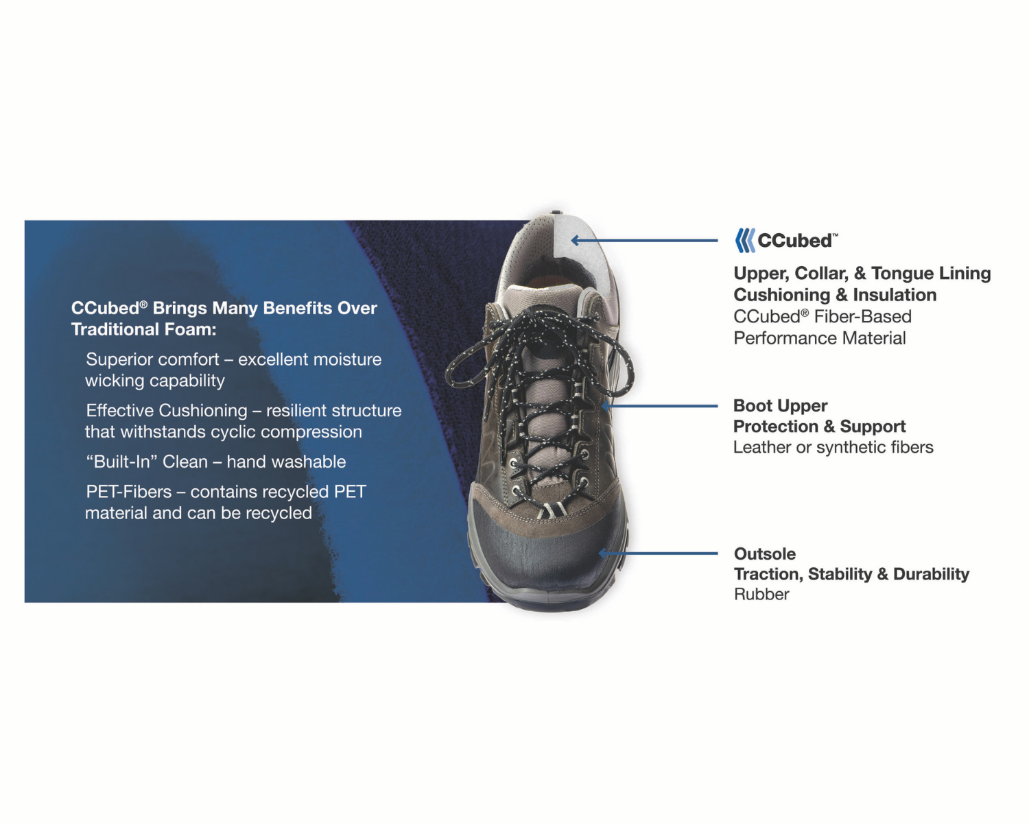 Shoes made with CCubed