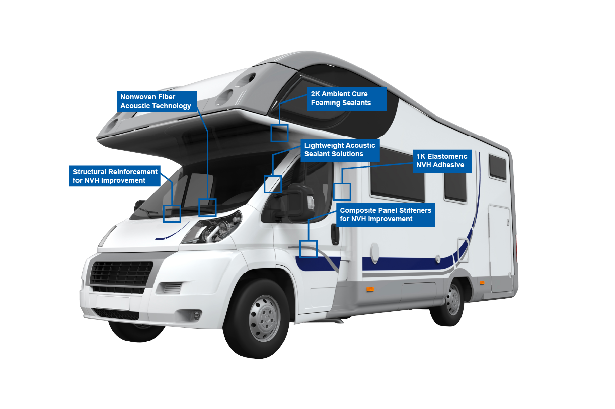 Recreational Vehicles