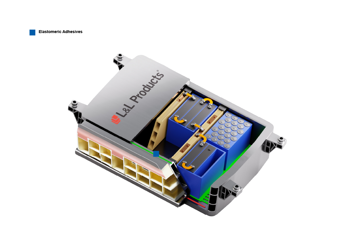 Automotive Battery Systems