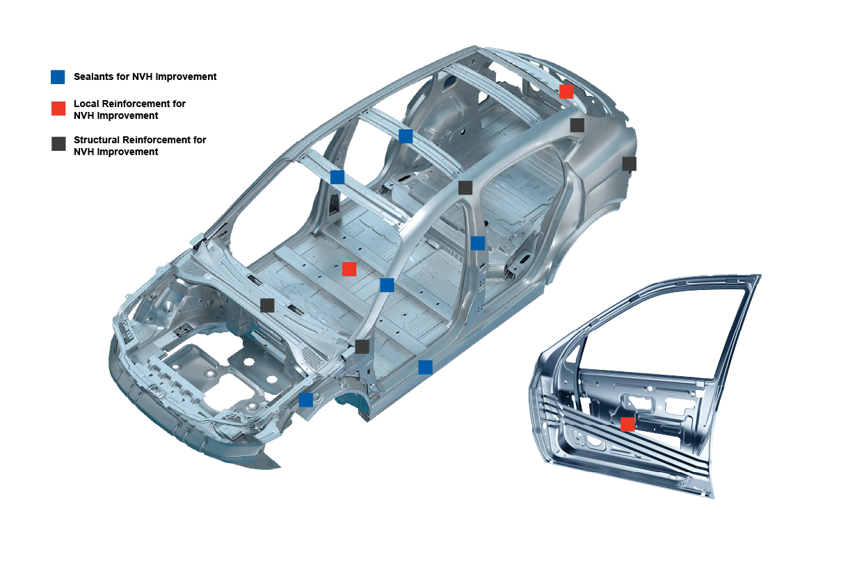 Automotive Body-in-White (BIW)