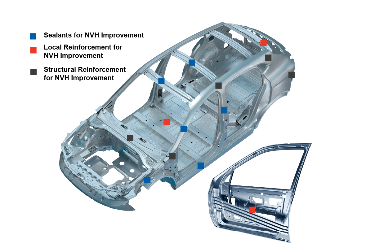 Automotive Trim & Cabin