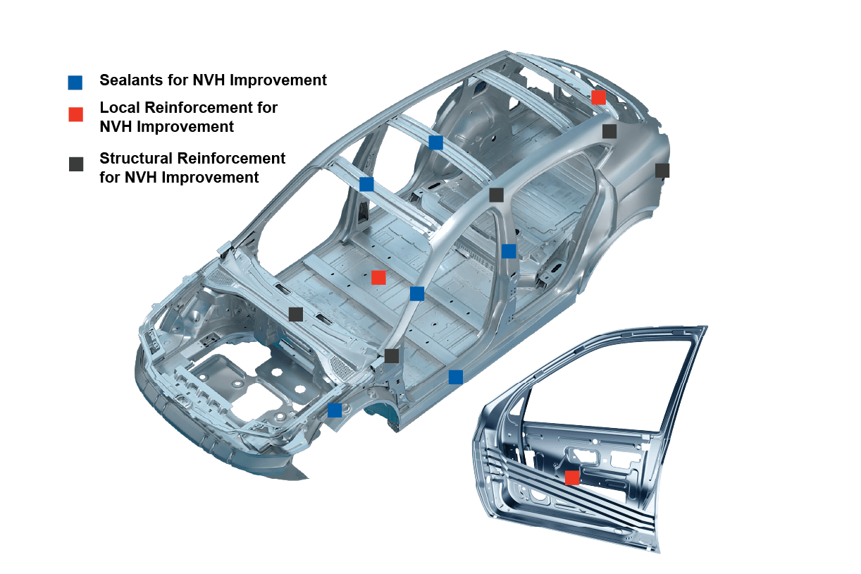 Automotive Trim & Cabin