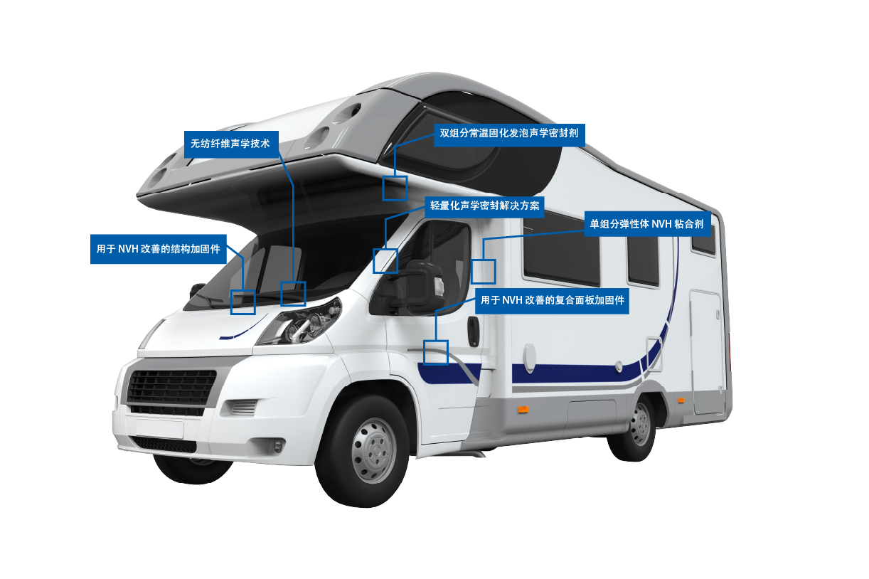 RV